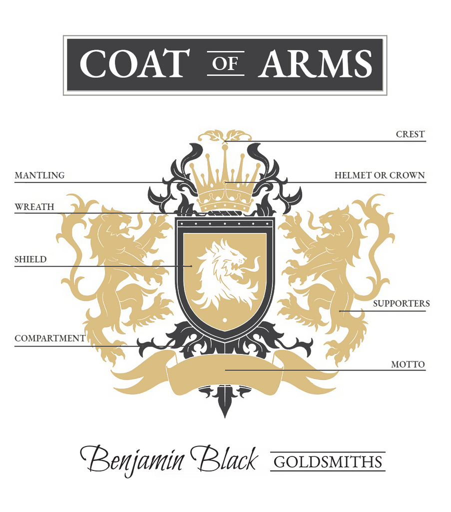 What is a Coat of Arms?
